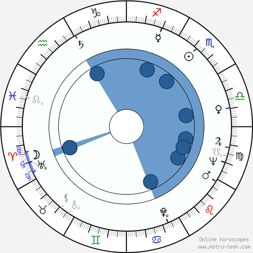 Roy Scheider wikipedia, horoscope, astrology, instagram