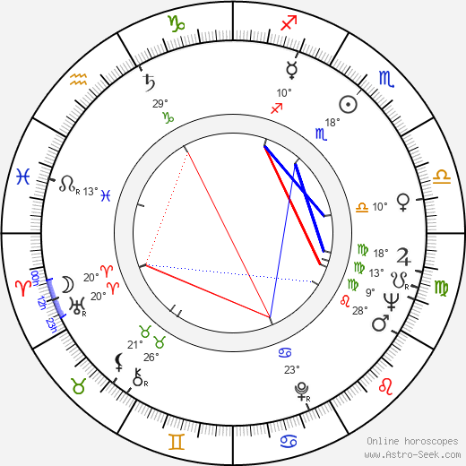 Roy Scheider birth chart, biography, wikipedia 2024, 2025