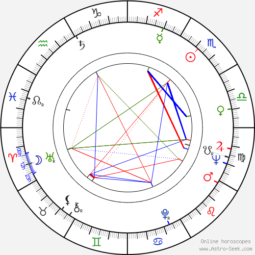 Roy Scheider birth chart, Roy Scheider astro natal horoscope, astrology