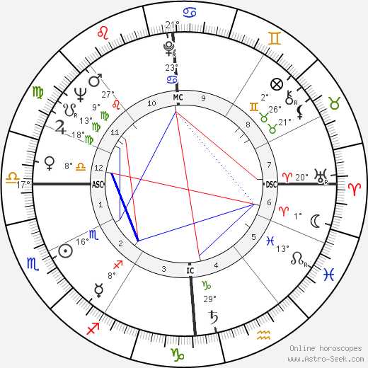 Serge Roy birth chart, biography, wikipedia 2024, 2025