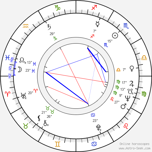 Simo Salminen birth chart, biography, wikipedia 2023, 2024