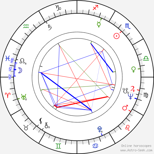 Simo Salminen birth chart, Simo Salminen astro natal horoscope, astrology