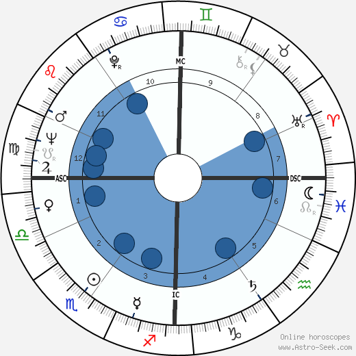Stéphane Audran Oroscopo, astrologia, Segno, zodiac, Data di nascita, instagram