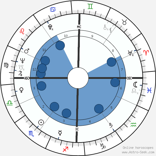 Stéphane Audran wikipedia, horoscope, astrology, instagram