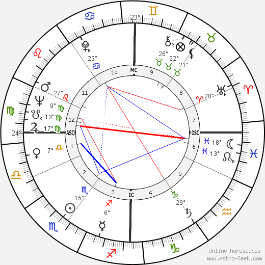 Stéphane Audran birth chart, biography, wikipedia 2023, 2024