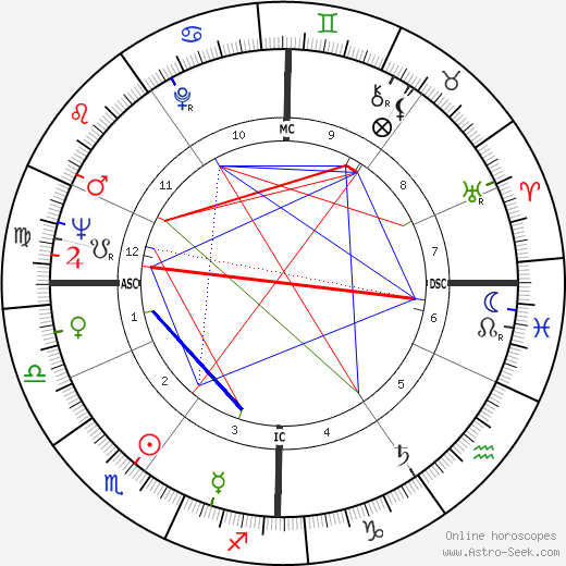 Stéphane Audran birth chart, Stéphane Audran astro natal horoscope, astrology