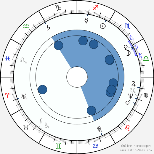 Takayo Fischer horoscope, astrology, sign, zodiac, date of birth, instagram