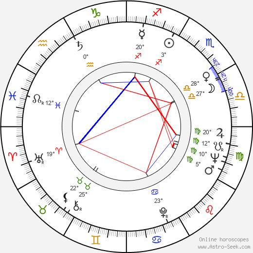 Takayo Fischer birth chart, biography, wikipedia 2024, 2025