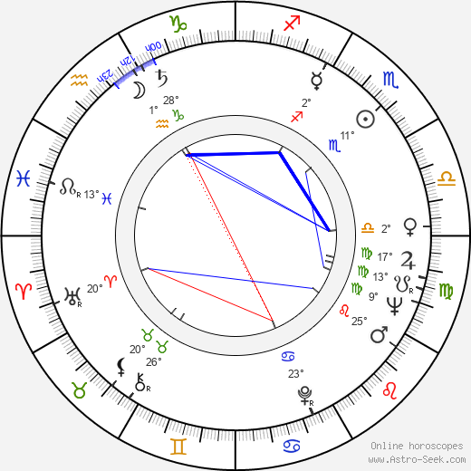 Thomas Klestil birth chart, biography, wikipedia 2024, 2025