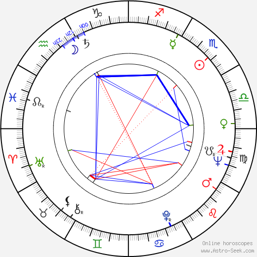 Thomas Klestil birth chart, Thomas Klestil astro natal horoscope, astrology