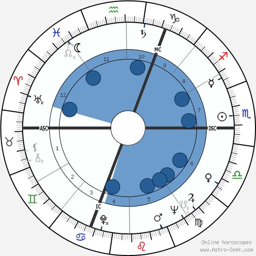 Vladimir Volkoff horoscope, astrology, sign, zodiac, date of birth, instagram