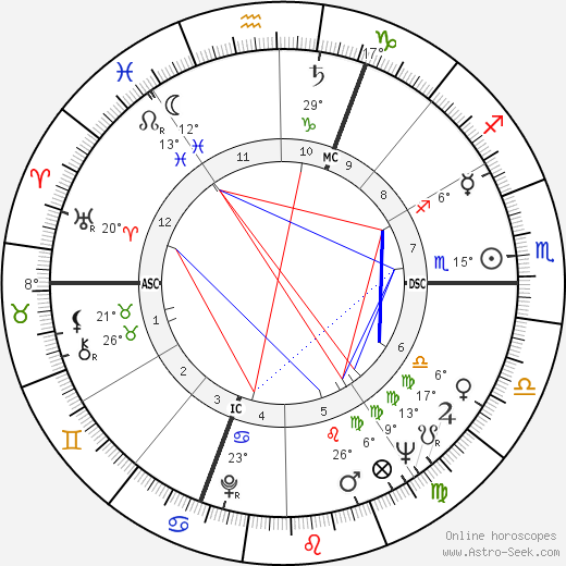 Vladimir Volkoff birth chart, biography, wikipedia 2024, 2025
