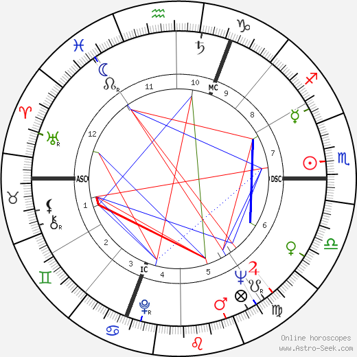 Vladimir Volkoff birth chart, Vladimir Volkoff astro natal horoscope, astrology