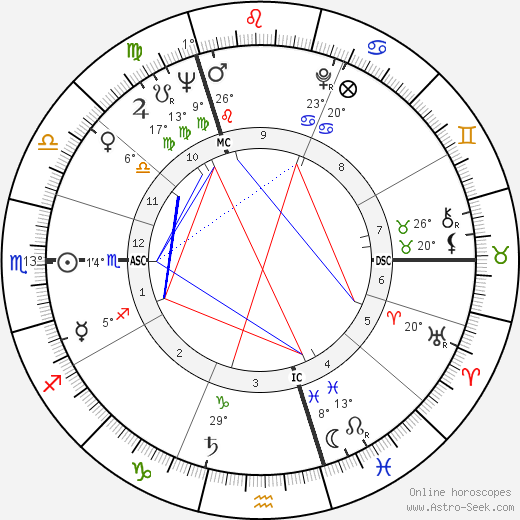 Yrrah birth chart, biography, wikipedia 2023, 2024