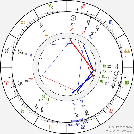 Abbe Lane birth chart, biography, wikipedia 2024, 2025