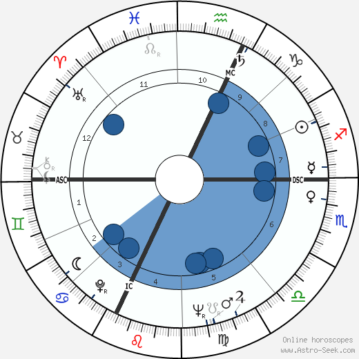 Albert Spaggiari wikipedia, horoscope, astrology, instagram