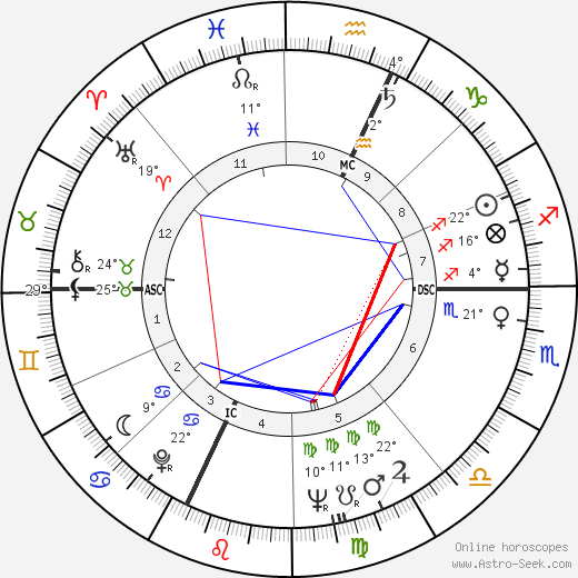 Albert Spaggiari birth chart, biography, wikipedia 2023, 2024