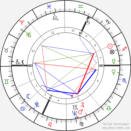 Albert Spaggiari birth chart, Albert Spaggiari astro natal horoscope, astrology