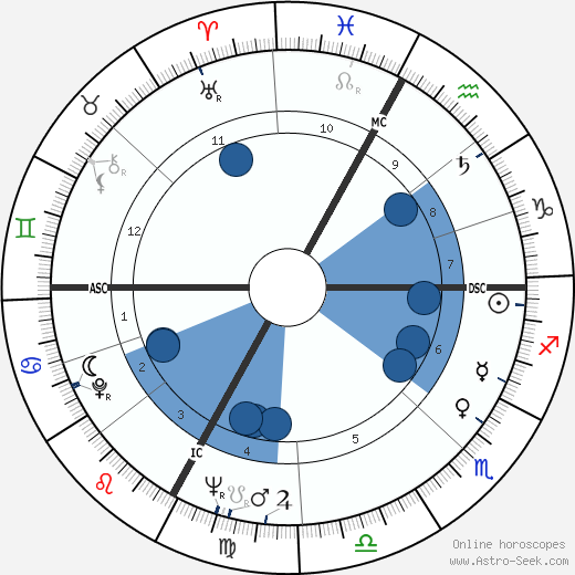 Charles Bozon wikipedia, horoscope, astrology, instagram