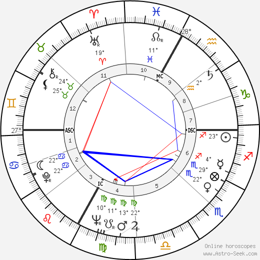 Charles Bozon birth chart, biography, wikipedia 2023, 2024