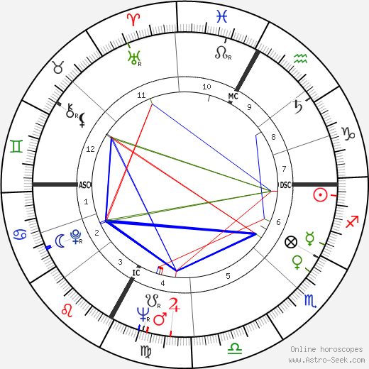 Charles Bozon birth chart, Charles Bozon astro natal horoscope, astrology