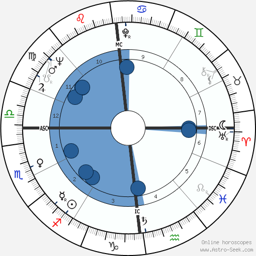 Charly Gaul wikipedia, biography, birth chart, instagram Charly Gaul wikipedia, horoscope, astrology, instagram