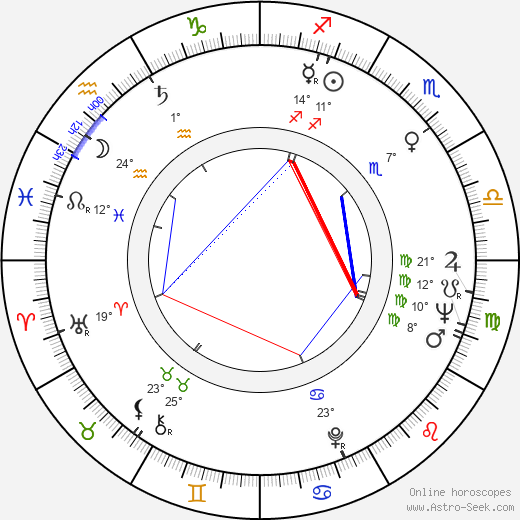 Corry Brokken birth chart, biography, wikipedia 2024, 2025