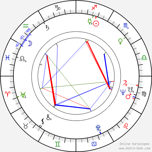 Corry Brokken birth chart, Corry Brokken astro natal horoscope, astrology