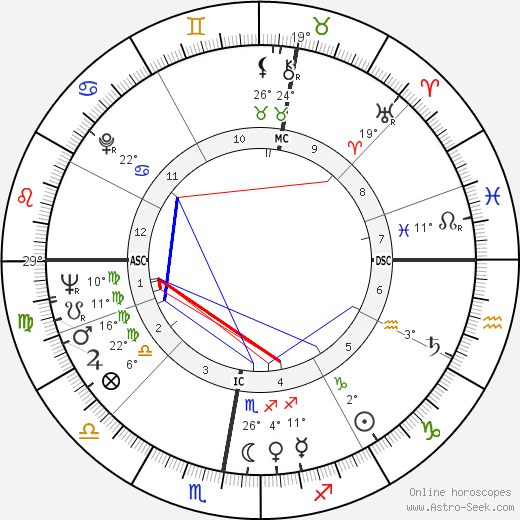 Cynthia Payne birth chart, biography, wikipedia 2023, 2024