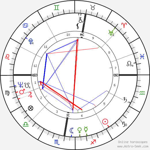 Cynthia Payne birth chart, Cynthia Payne astro natal horoscope, astrology