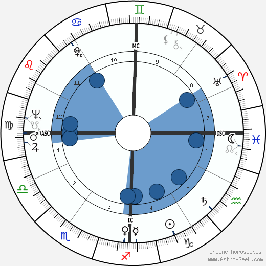 Don James wikipedia, horoscope, astrology, instagram