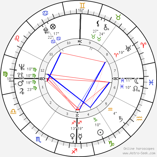 Don James birth chart, biography, wikipedia 2023, 2024