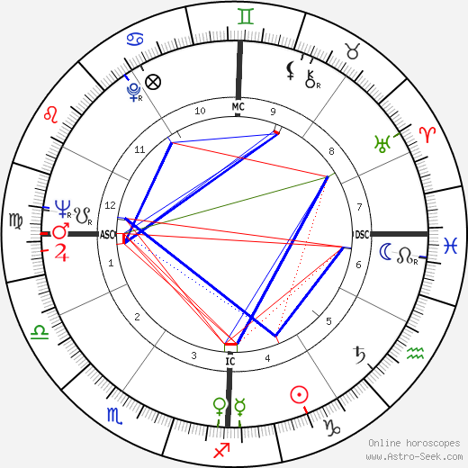 Don James birth chart, Don James astro natal horoscope, astrology