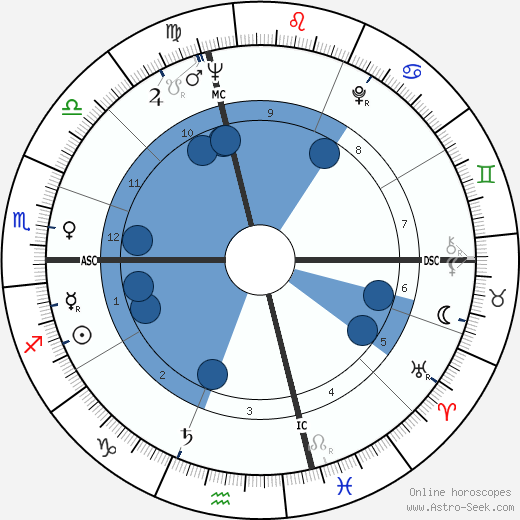 Donald Byrd wikipedia, horoscope, astrology, instagram