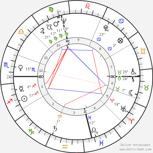 Donald Byrd birth chart, biography, wikipedia 2023, 2024