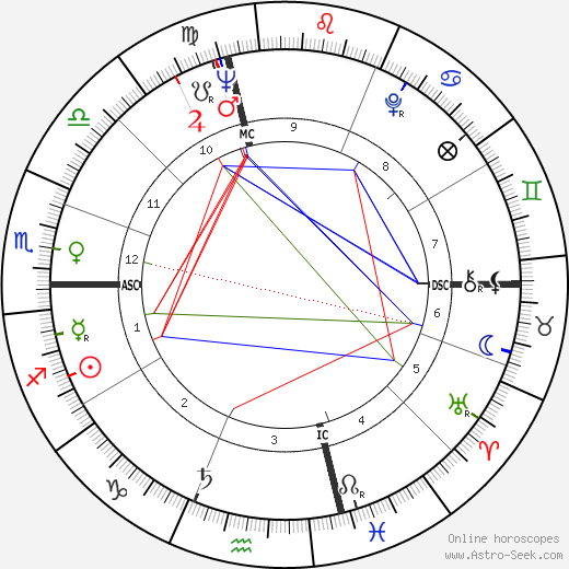 Donald Byrd birth chart, Donald Byrd astro natal horoscope, astrology