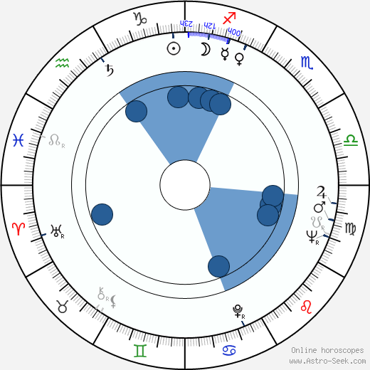 Edit Domján horoscope, astrology, sign, zodiac, date of birth, instagram