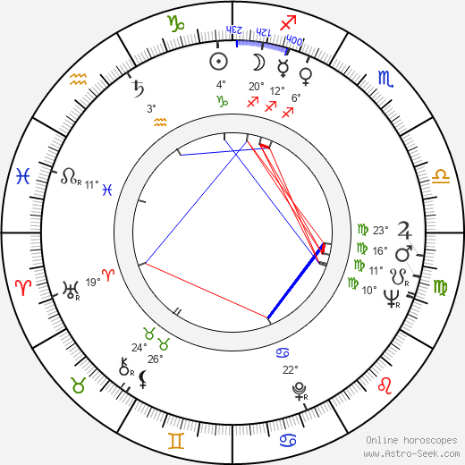 Edit Domján birth chart, biography, wikipedia 2023, 2024