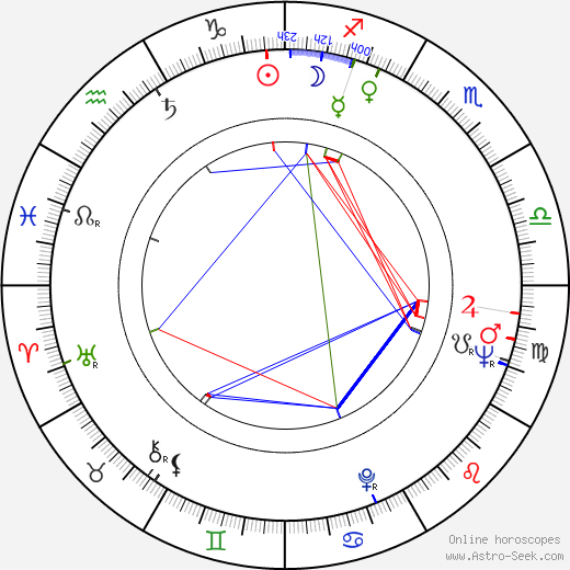 Edit Domján birth chart, Edit Domján astro natal horoscope, astrology