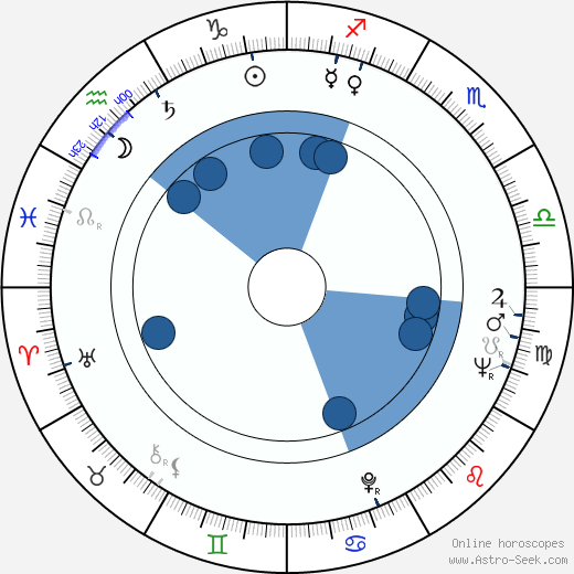 Enzo Robutti wikipedia, horoscope, astrology, instagram