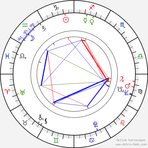 Enzo Robutti birth chart, Enzo Robutti astro natal horoscope, astrology