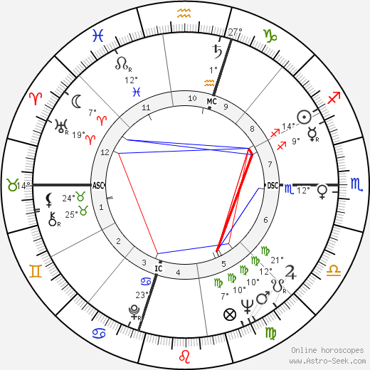 Erin Cameron birth chart, biography, wikipedia 2024, 2025