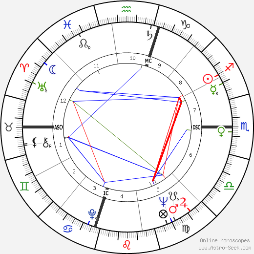 Erin Cameron birth chart, Erin Cameron astro natal horoscope, astrology