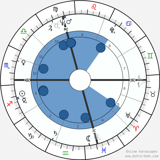 François Deguelt wikipedia, biography, birth chart, instagram François Deguelt wikipedia, horoscope, astrology, instagram