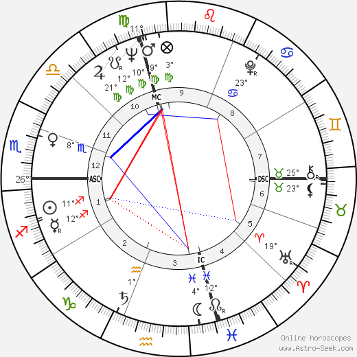 François Deguelt birth chart, biography, wikipedia 2024, 2025