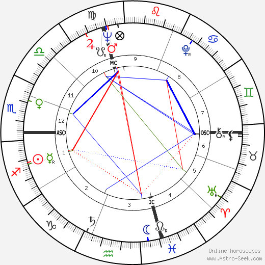 François Deguelt birth chart, François Deguelt astro natal horoscope, astrology