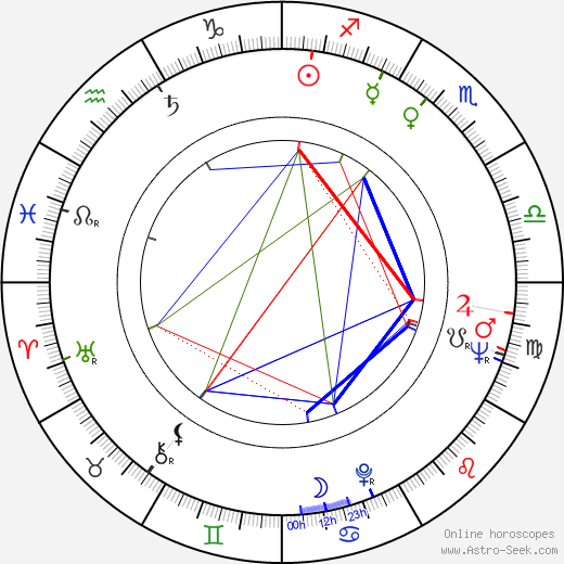 George Furth birth chart, George Furth astro natal horoscope, astrology