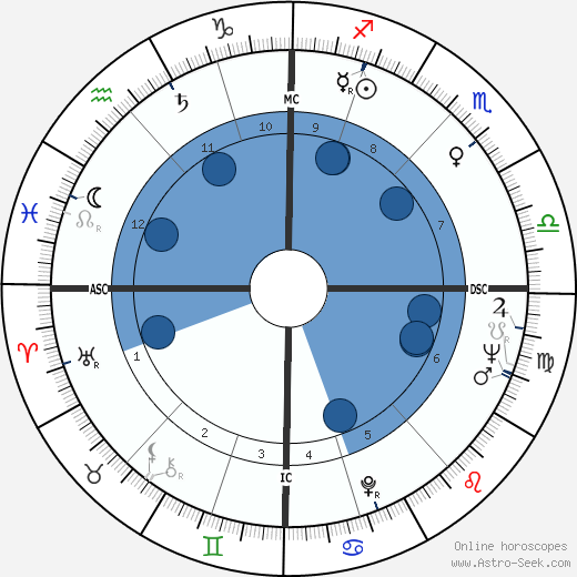 Ian Channel wikipedia, biography, birth chart, instagram Ian Channel wikipedia, horoscope, astrology, instagram