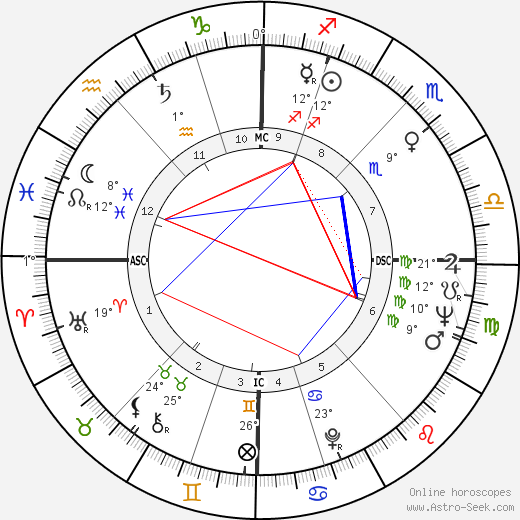 Ian Channel birth chart, biography, wikipedia 2024, 2025