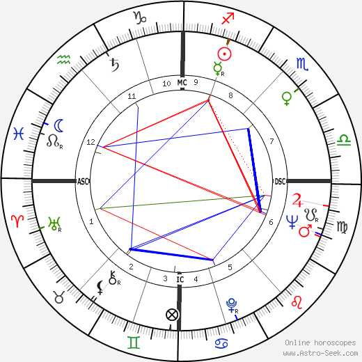 Ian Channel birth chart, Ian Channel astro natal horoscope, astrology